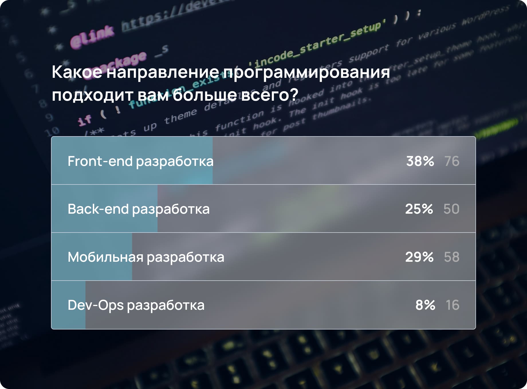 Как создать тесты для учеников и студентов для проверки знаний