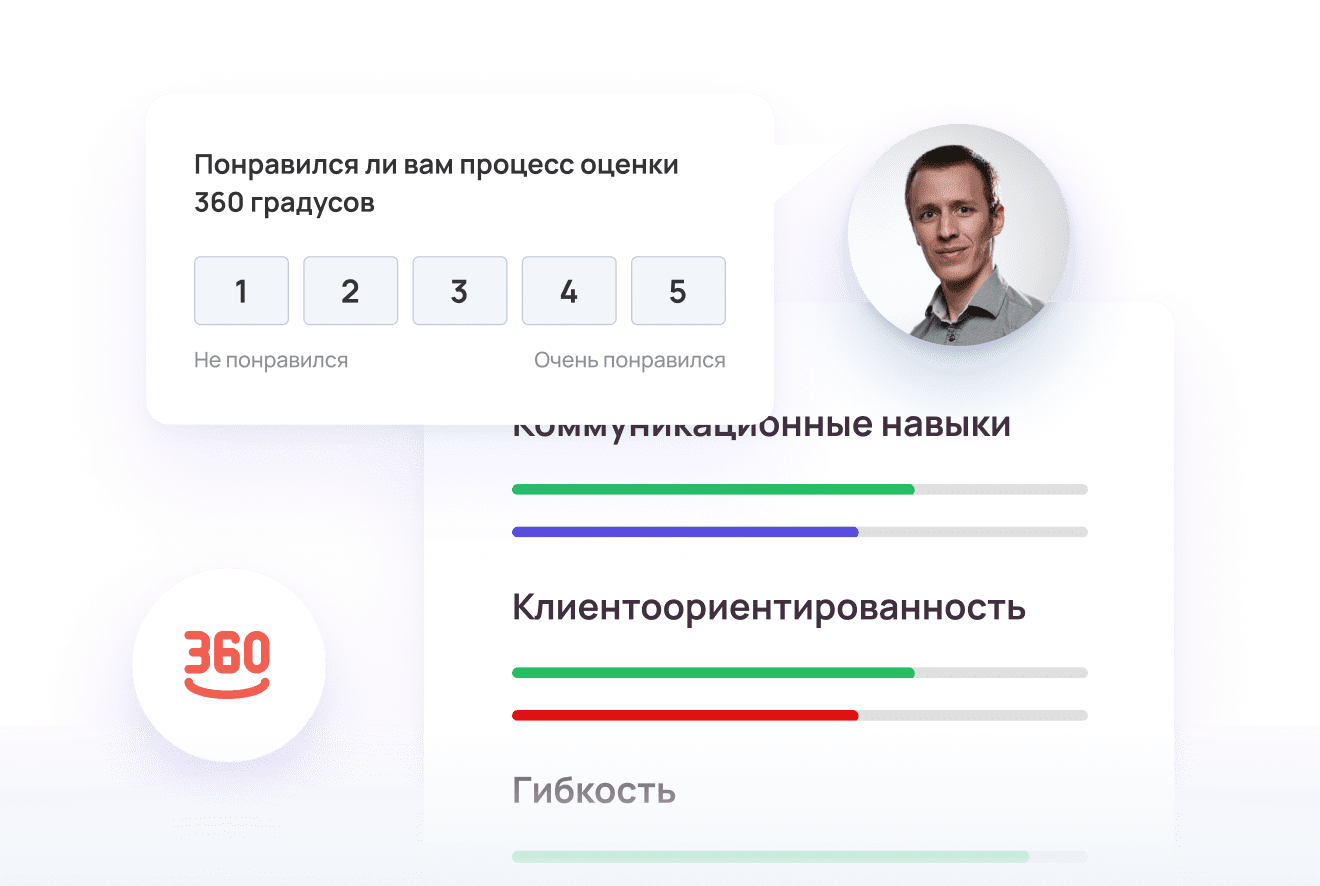 Тест на клиентоориентированность сотрудников