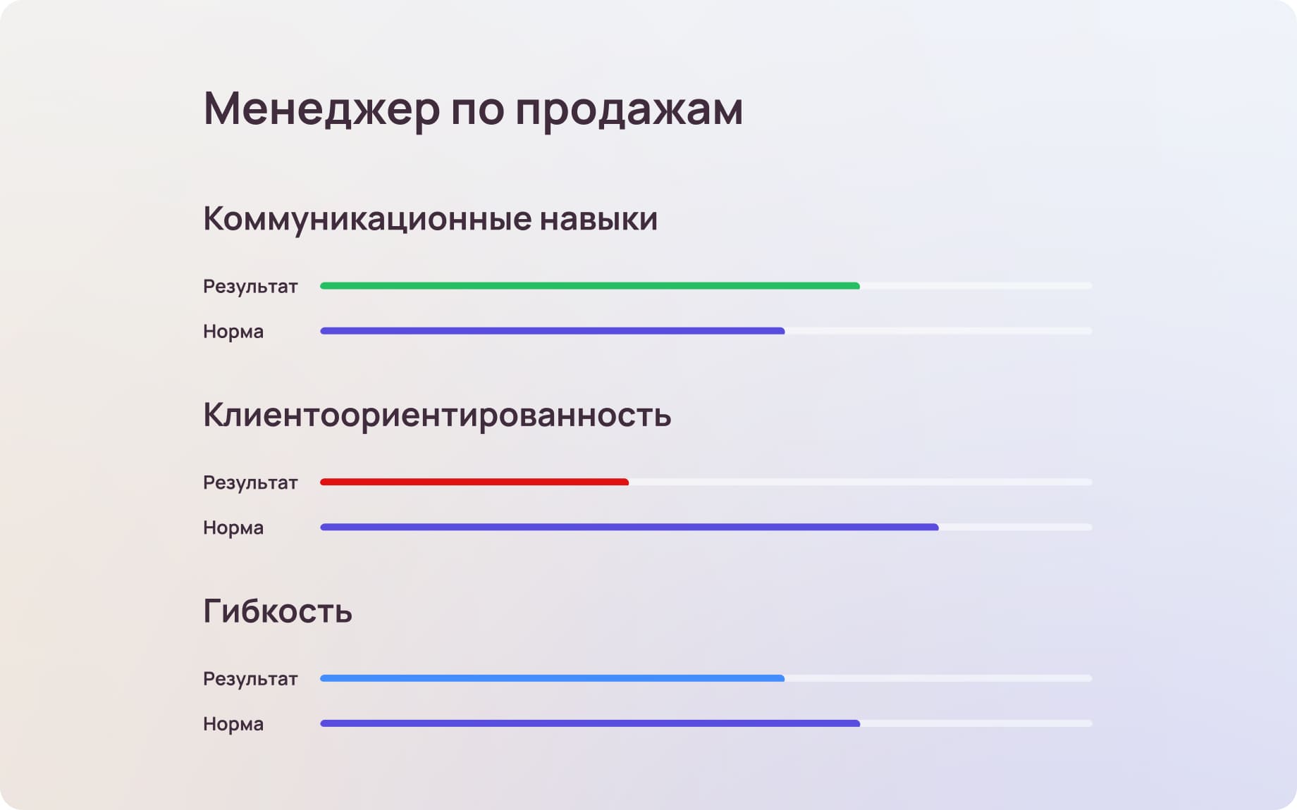 Оценка персонала методом 360 градусов: методика, результат, пример анкеты