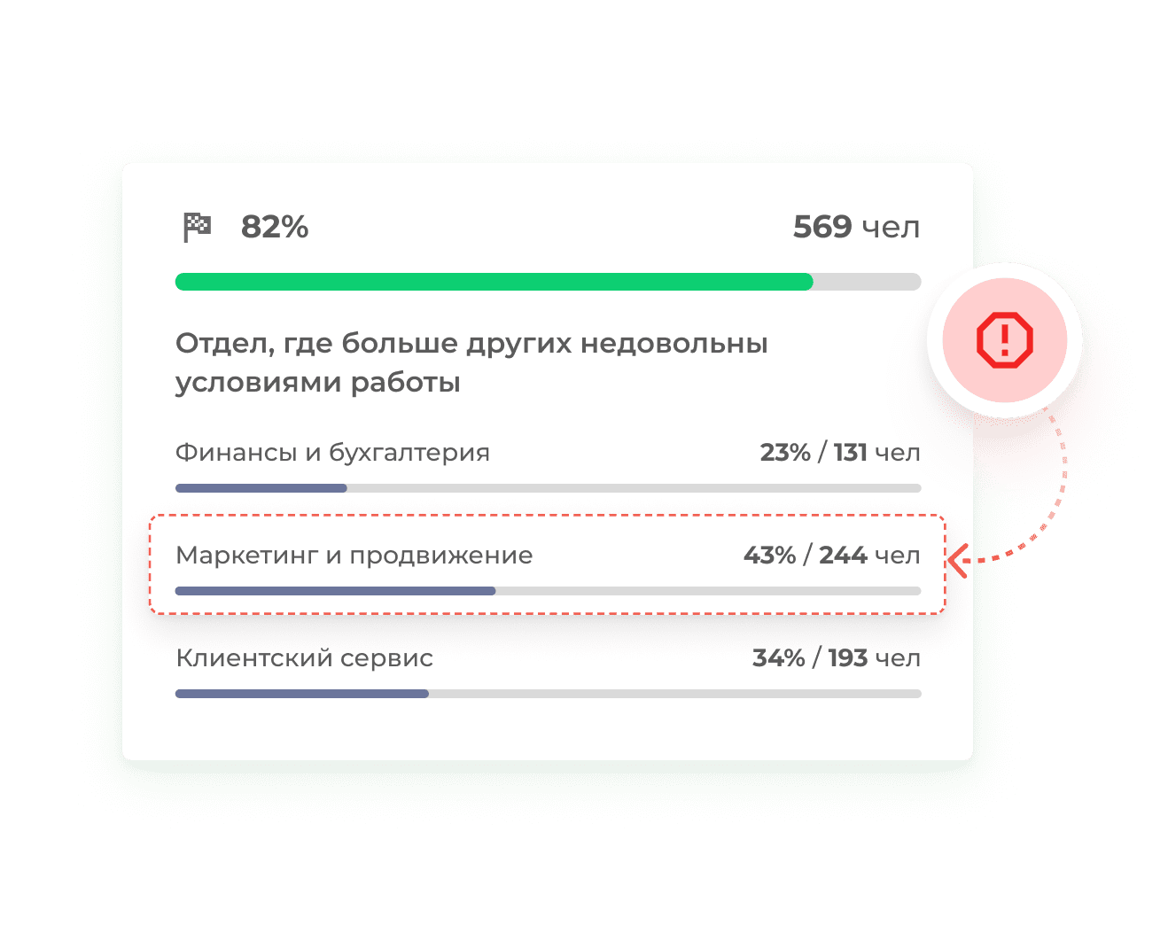Опрос удовлетворенности сотрудников: пример анкеты